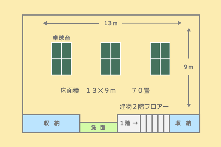 下幅道場